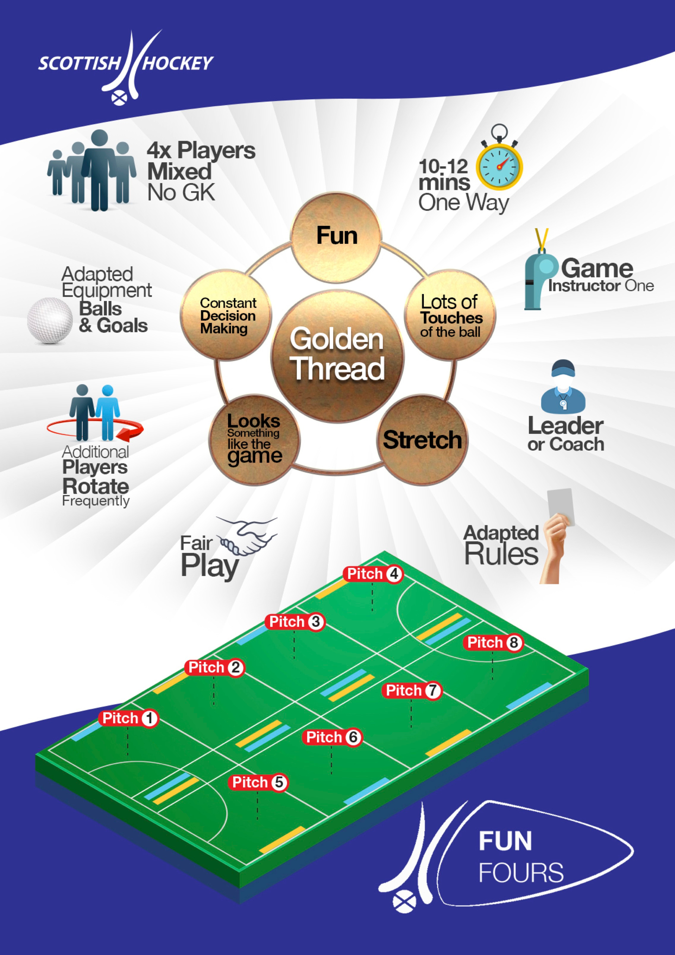 Under 8s Gullane Hockey Club